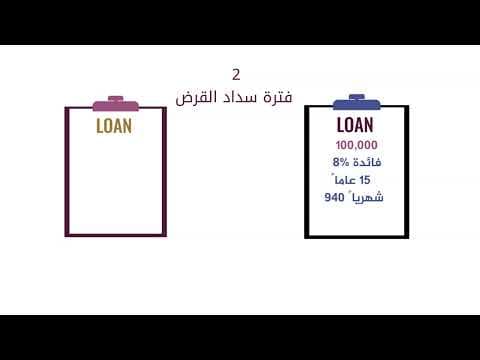 2-الكلفة الحقيقية للقروض