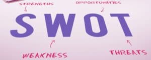 استخدام تحليل SWOT في تخطيط المشاريع الريادية